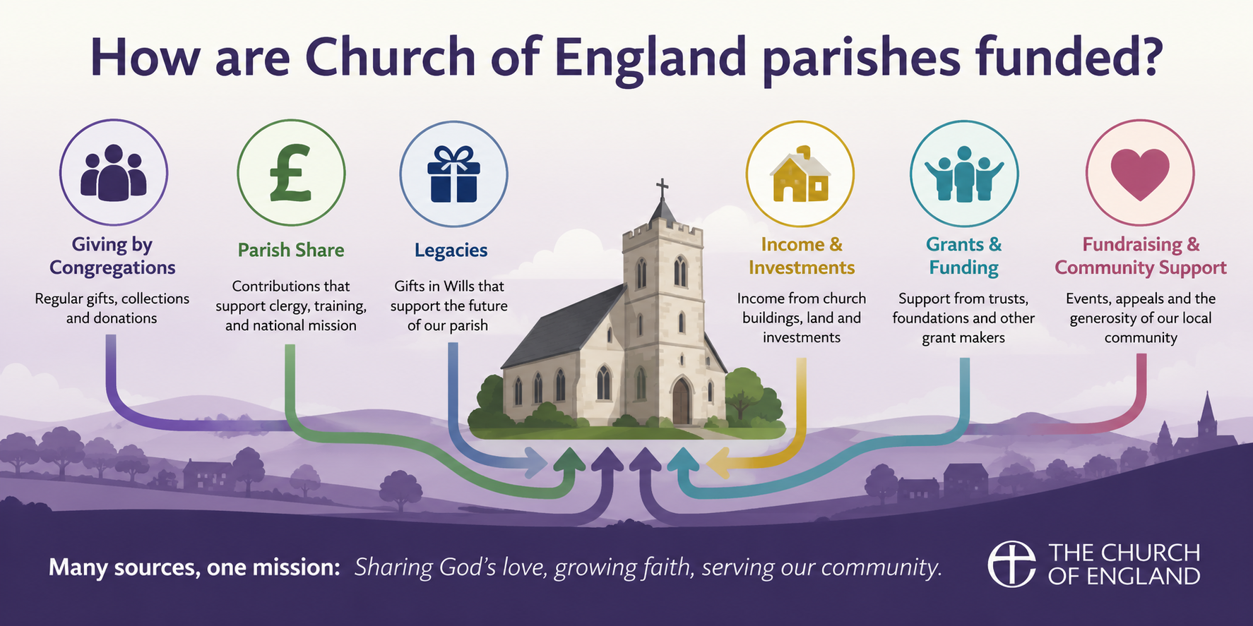 Church of England Parish Fundi